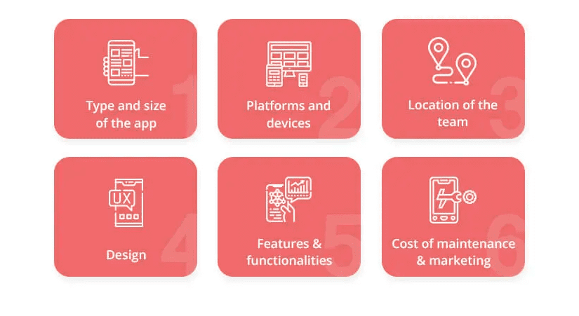 Factors That Determine The Healthcare App Development Cost 