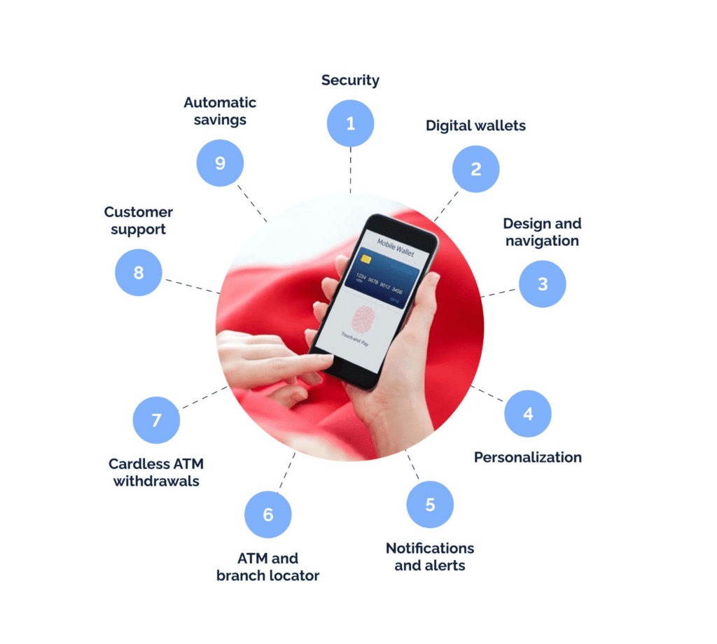 Must-Have Features for Mobile Banking App