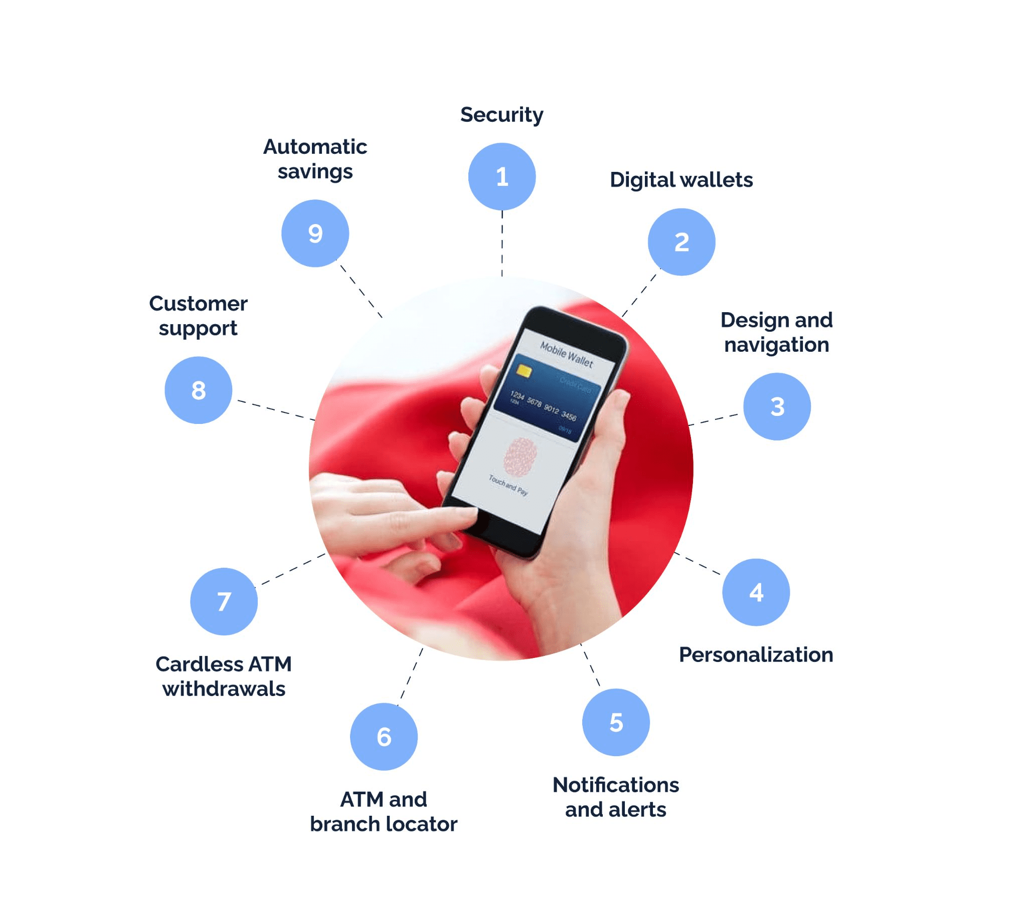 Wells Fargo Mobile Application - mgaszgi