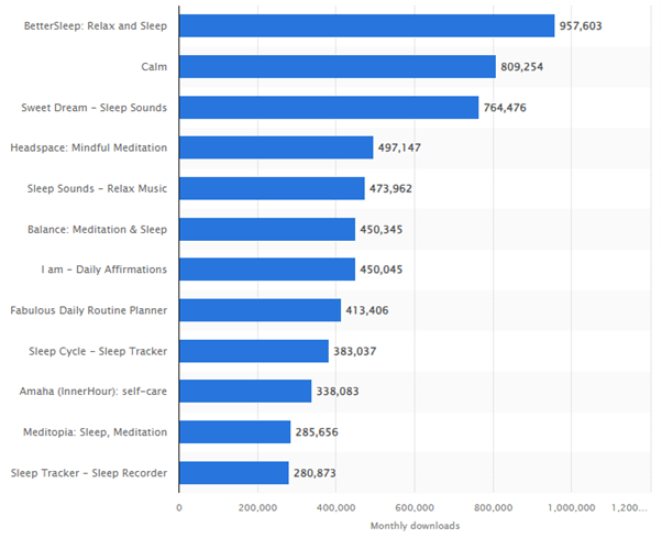 Current Market Overview of Healthcare App Development