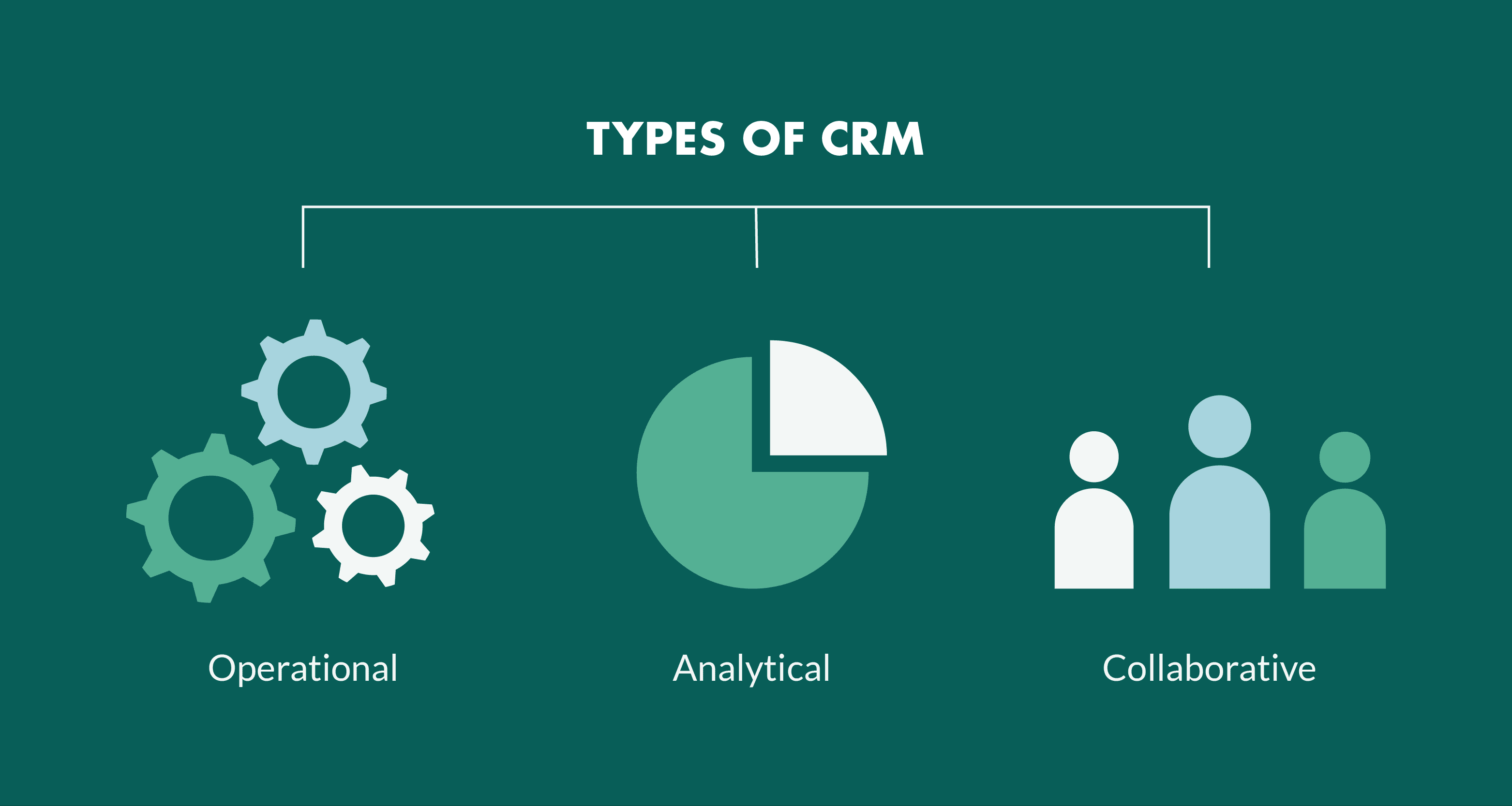 Types of CRM Tools