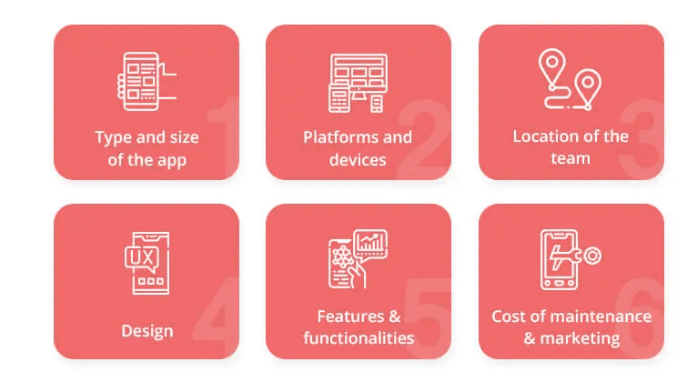 Factors Affecting the Cost to Build a Fitness App