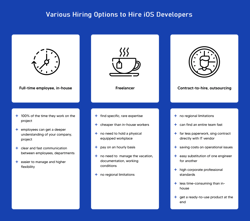 Various Hiring Options to Hire iOS Developers