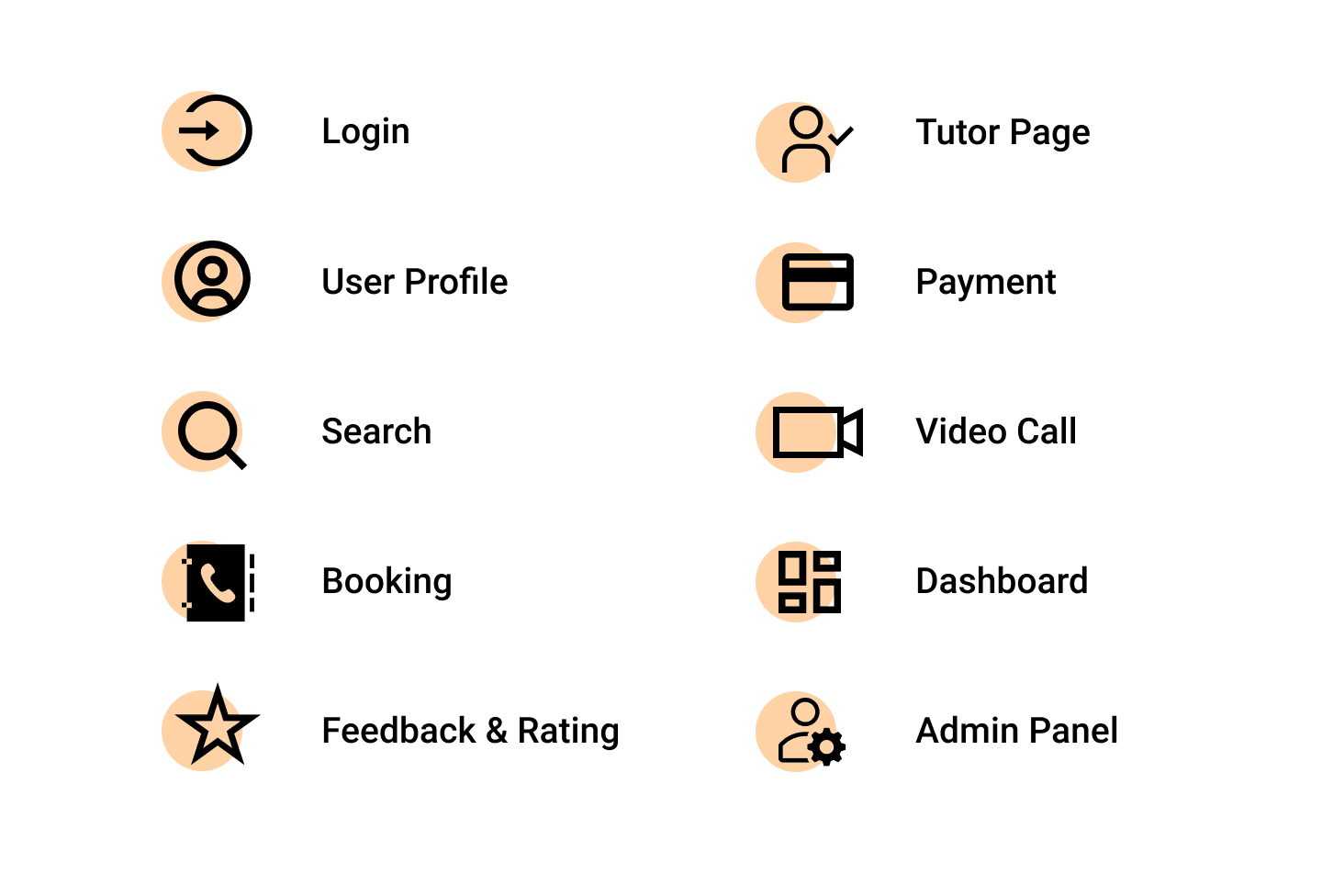 Features of the eLearning Platform