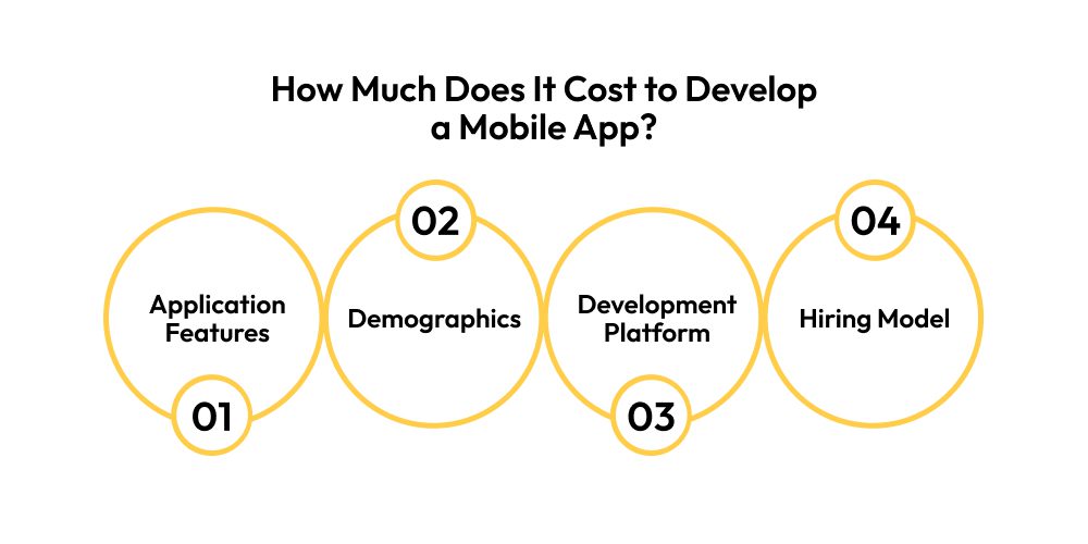 How Much Does it Cost to Develop a Mobile App