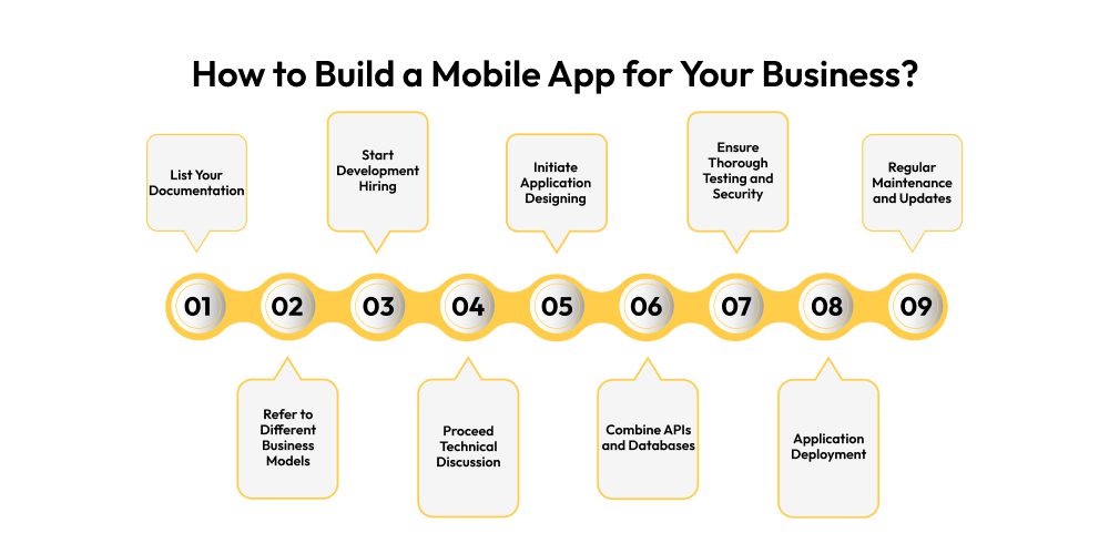 How to Build a Mobile App for Your Business