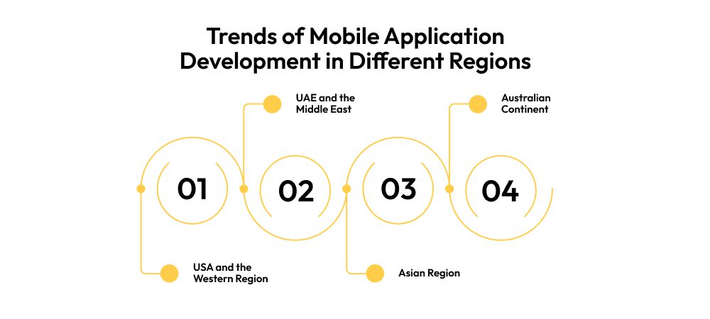 Trends of Mobile Application Development in Different Regions