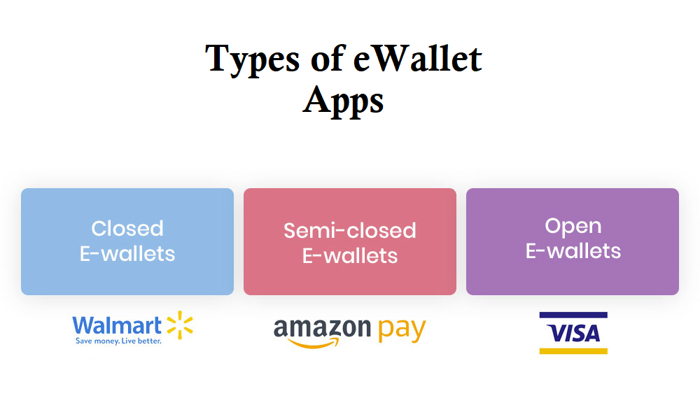 Types of eWallet Apps