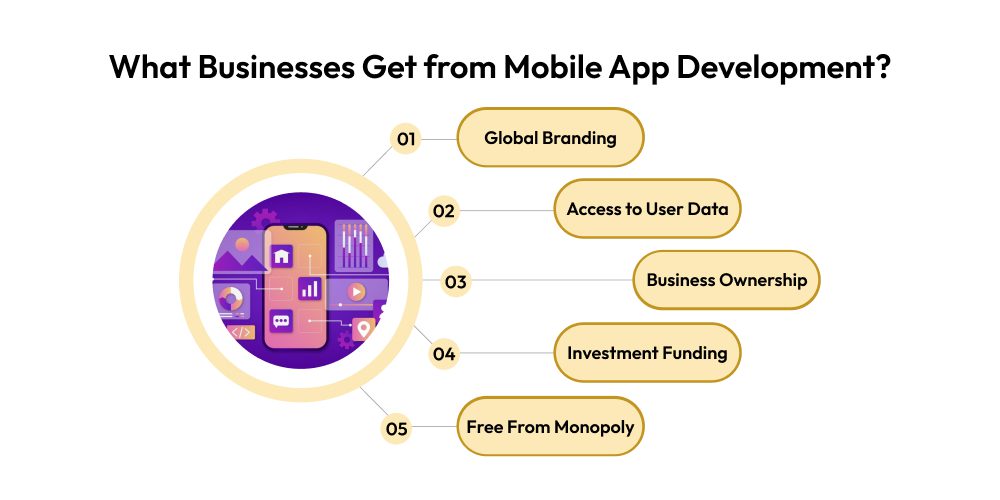 What Businesses Get from Mobile App Development