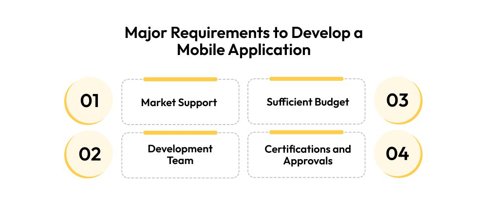 What are the Major Requirements to Develop a Mobile Application