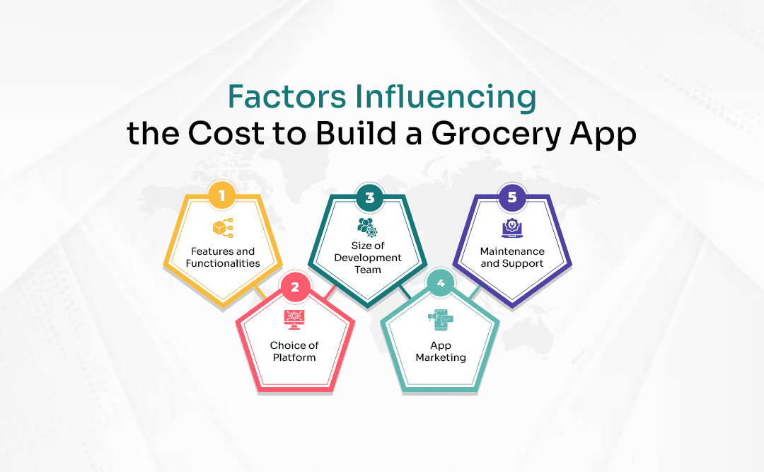 Build a Grocery App