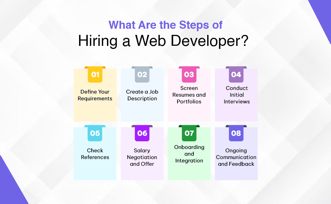 What Are the Steps of Hiring a Web Developer? 