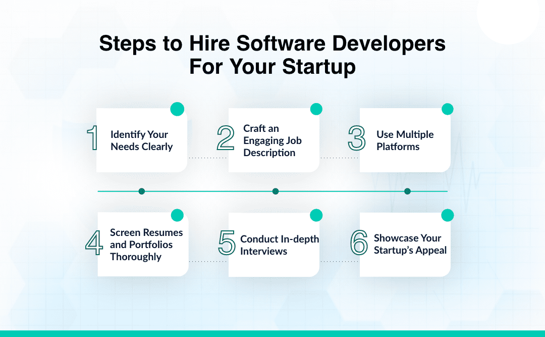Hire Software Developers For Your Startup
