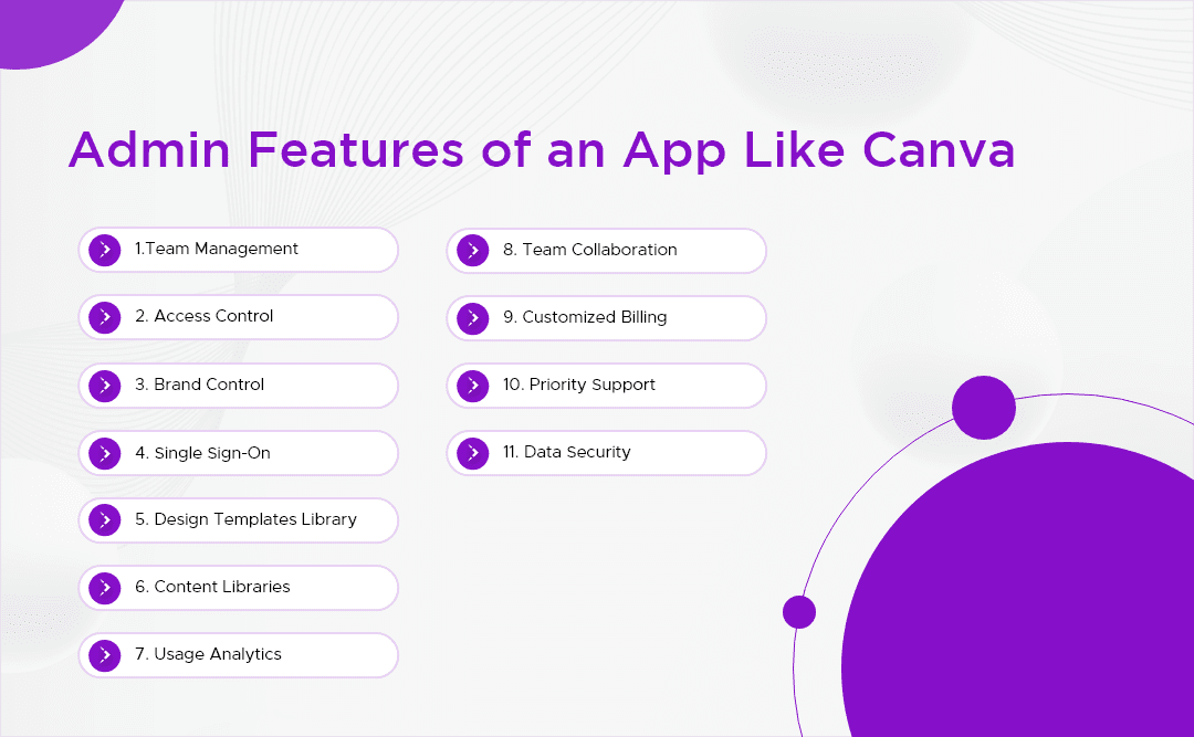 Build an App Like Canva