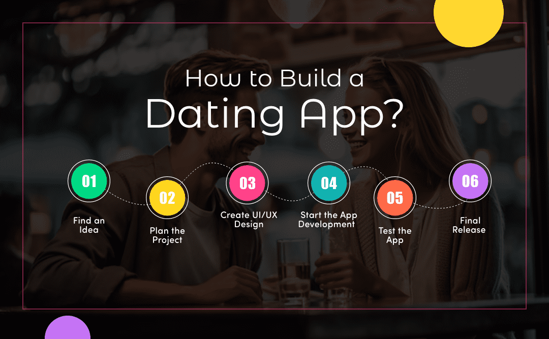 Steps to Build a Dating App