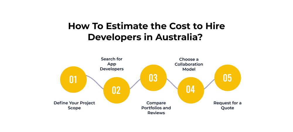 How To Estimate the Cost To Hire Developers in Australia? 