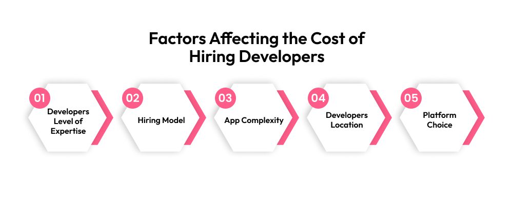 Factors Affecting the Cost of Hiring Developers in New Zealand 