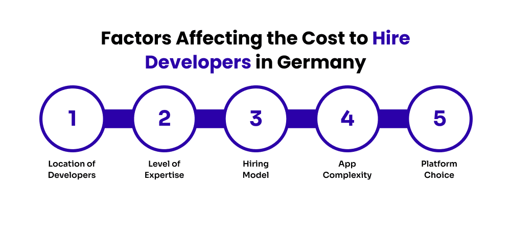 Factors Affecting the Cost to Hire Developers in Germany