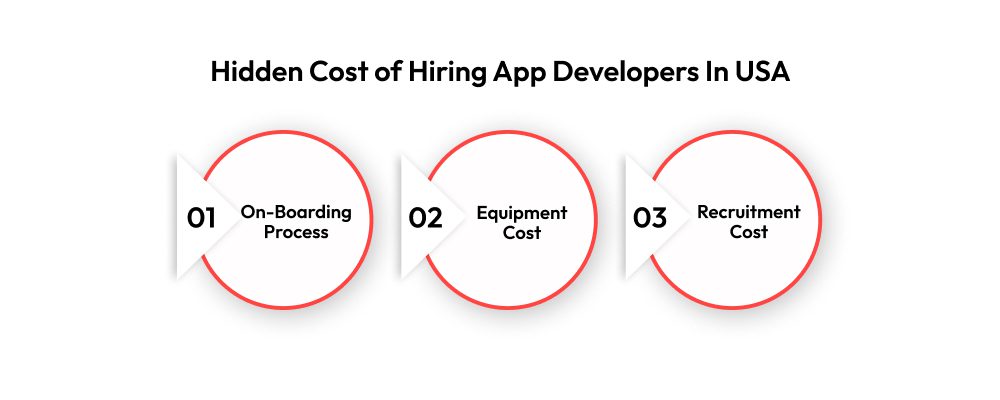 Hidden Cost of Hiring App Developers In USA