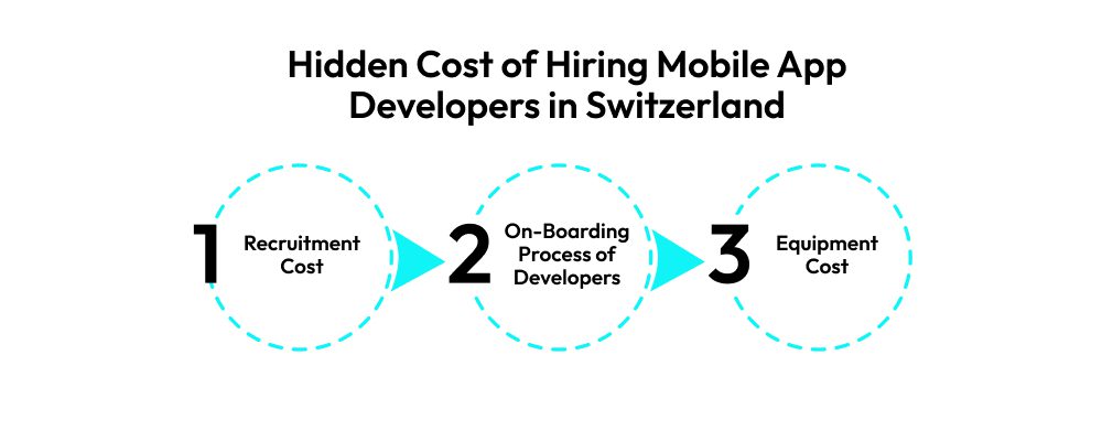 Hidden Cost Of Hiring Mobile App Developers In Switzerland