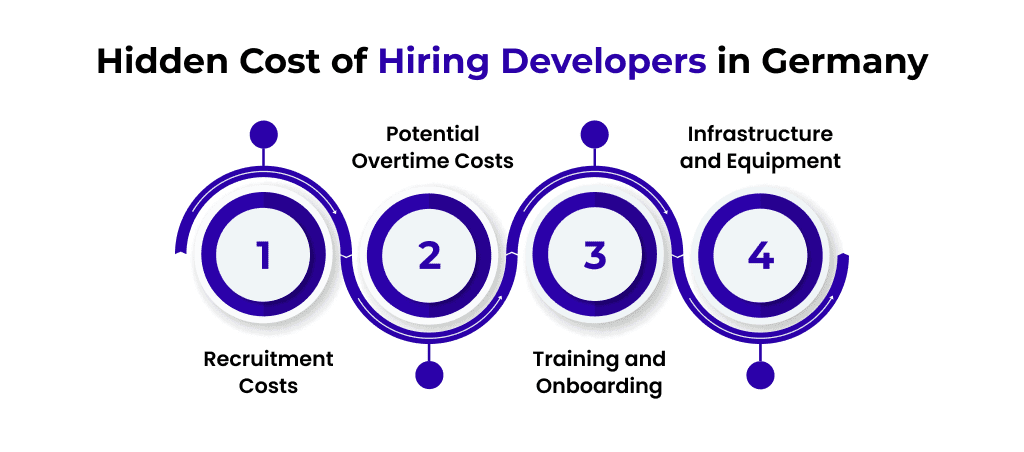 Hidden Cost of Hiring Developers in Germany