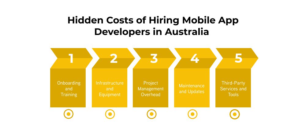 Hidden Costs of Hiring Mobile App Developers in Australia 