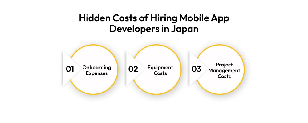 Hidden Costs of Hiring Mobile App Developers in Japan 