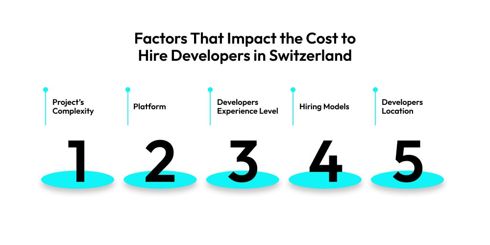 How Many Factors That Impact The Cost To Hire Developers In Switzerland