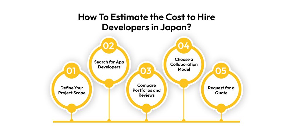 How To Estimate the Cost To Hire Developers in Japan 