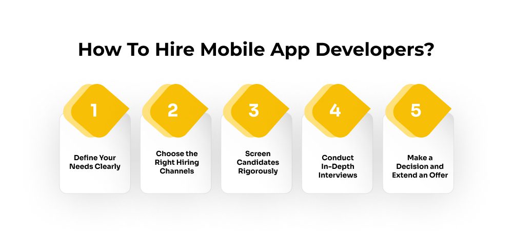 How To Hire Mobile App Developers 