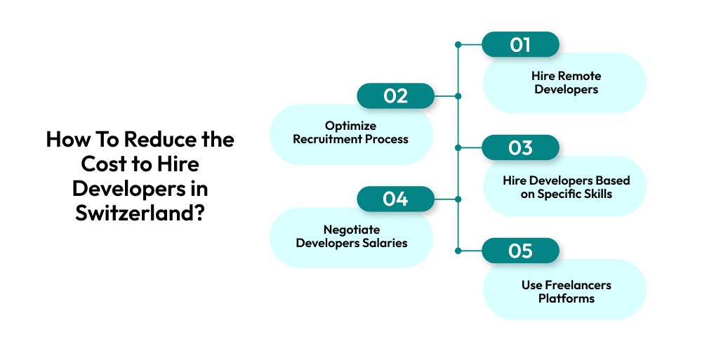 How To Reduce The Cost To Hire Developers In Switzerland 