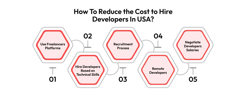 How To Reduce The Cost To Hire Developers In USA 