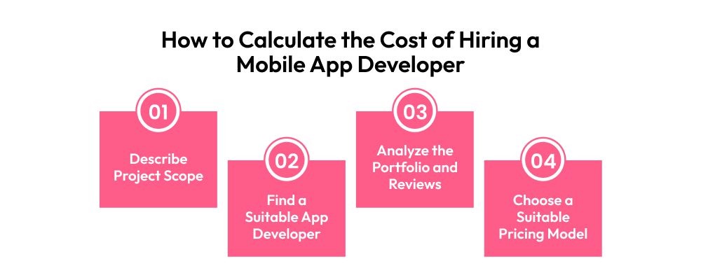 How to Calculate the Cost of Hiring a Mobile App Developer 