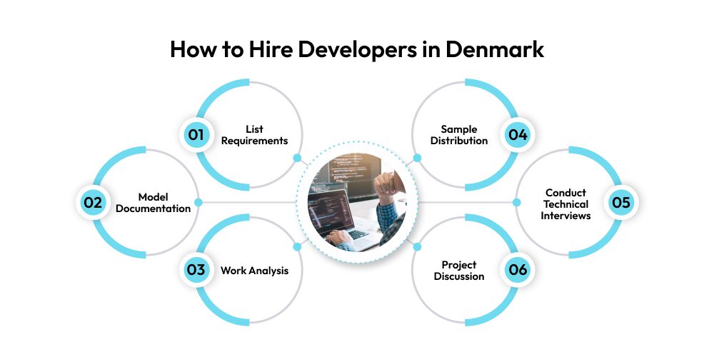 How to Hire Developers in Denmark