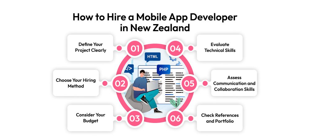 How to Hire a Mobile App Developer in New Zealand 