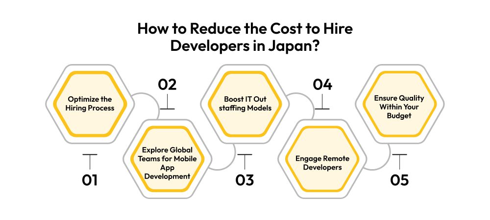 How to Reduce the Cost to Hire Developers in Japan 