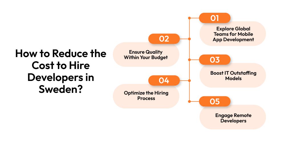 How to Reduce the Cost to Hire Developers in Sweden 