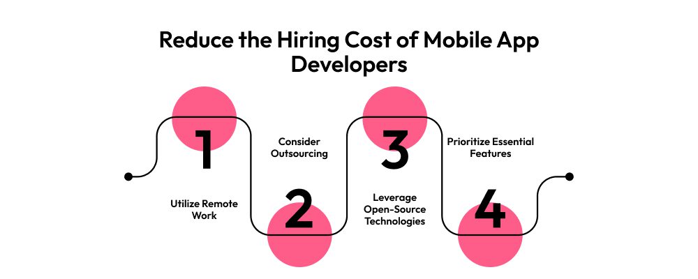 How to Reduce the Hiring Cost of Mobile App Developers 