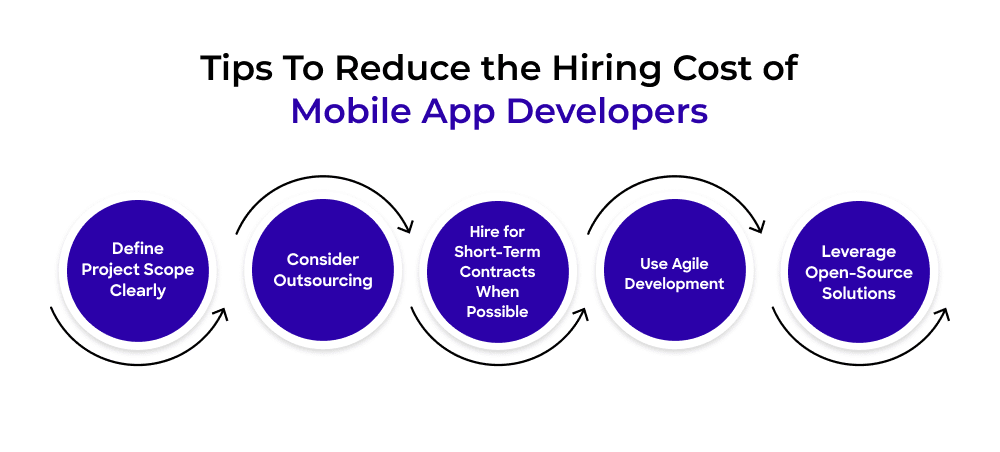 Tips To Reduce the Hiring Cost of Mobile App Developers 