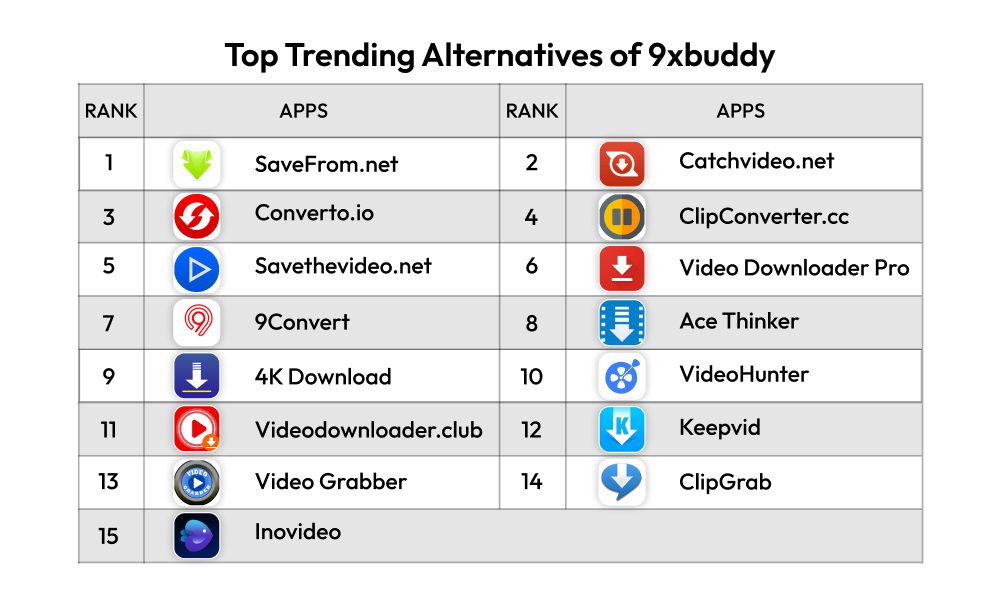 Top 15 Trending Alternatives of 9xbuddy