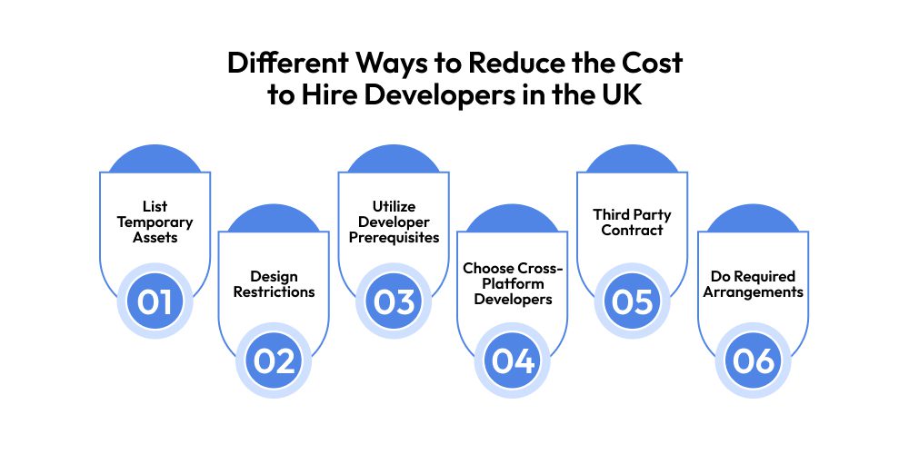 What Are The Different Ways To Reduce The Cost To Hire Developers in the UK