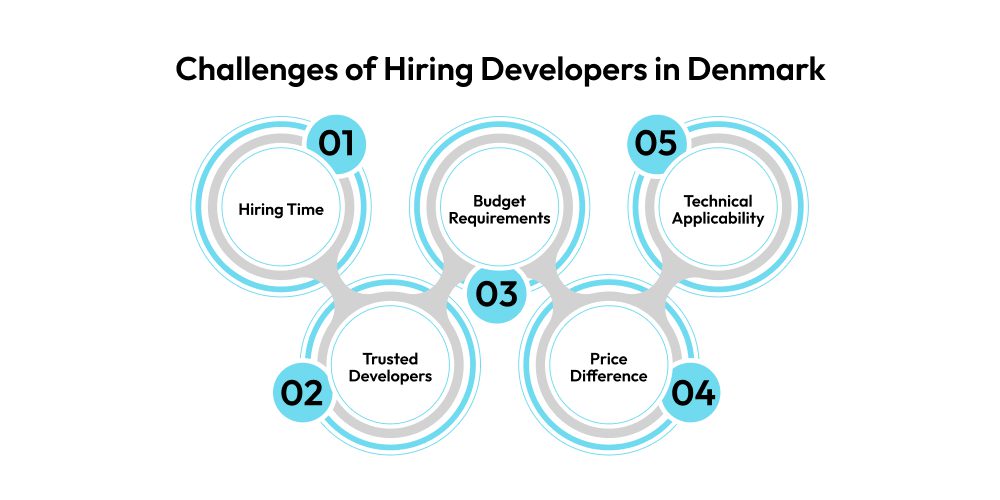 What are the Challenges of Hiring Developers in Denmark