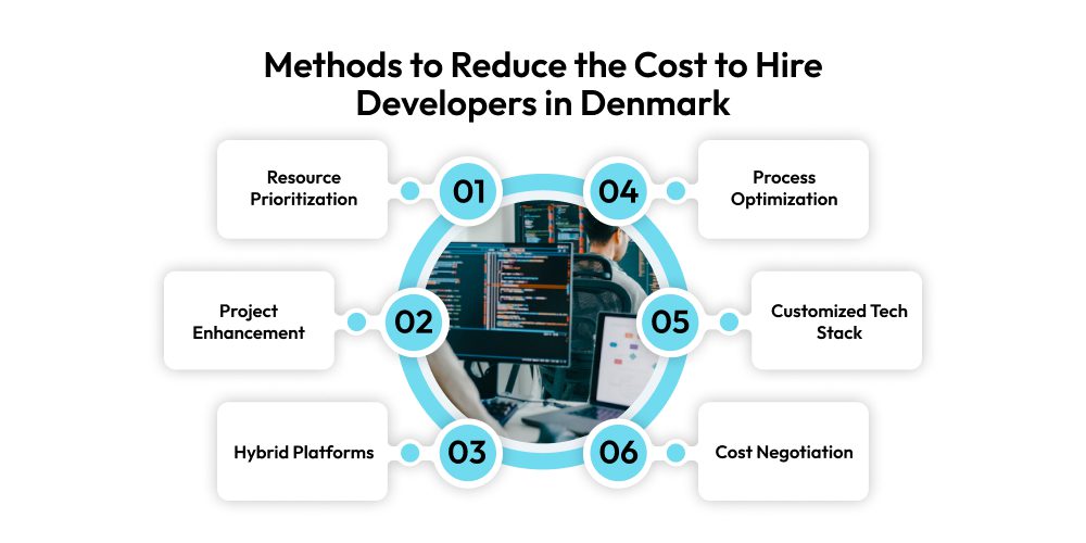 What are the Methods to Reduce the Cost to Hire Developers in Denmark