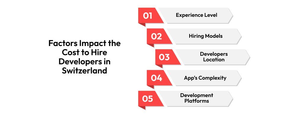 Which Factors Impact The Cost To Hire Developers In Switzerland