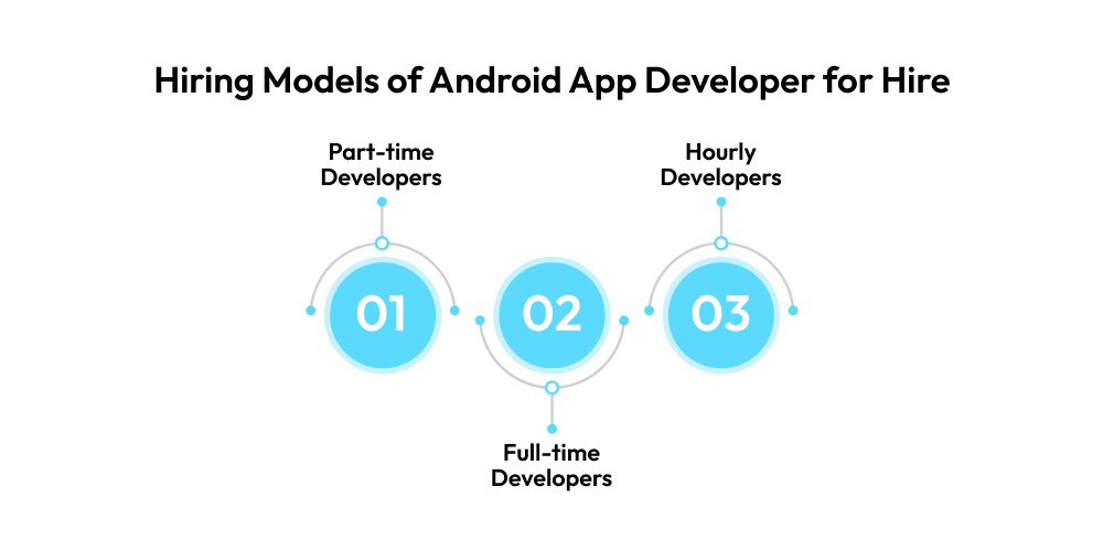 3 Hiring Models of Android App Developer for Hire 