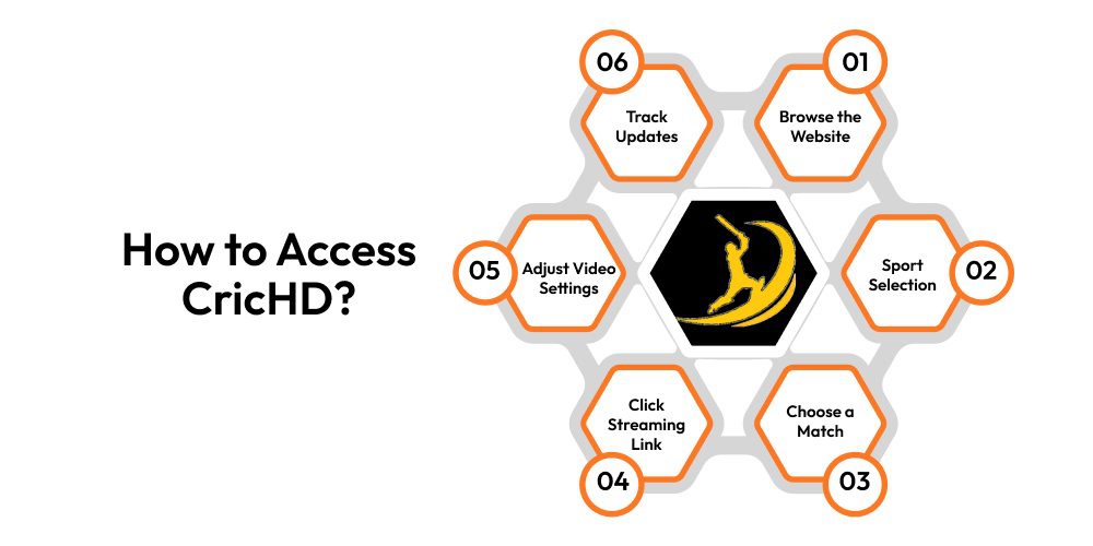 How to Access CricHD