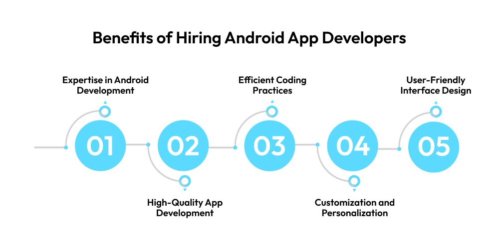 Benefits of Hiring Android App Developers 