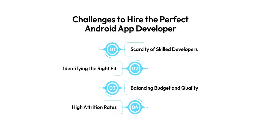 Challenges to Hire the Perfect Android App Developer