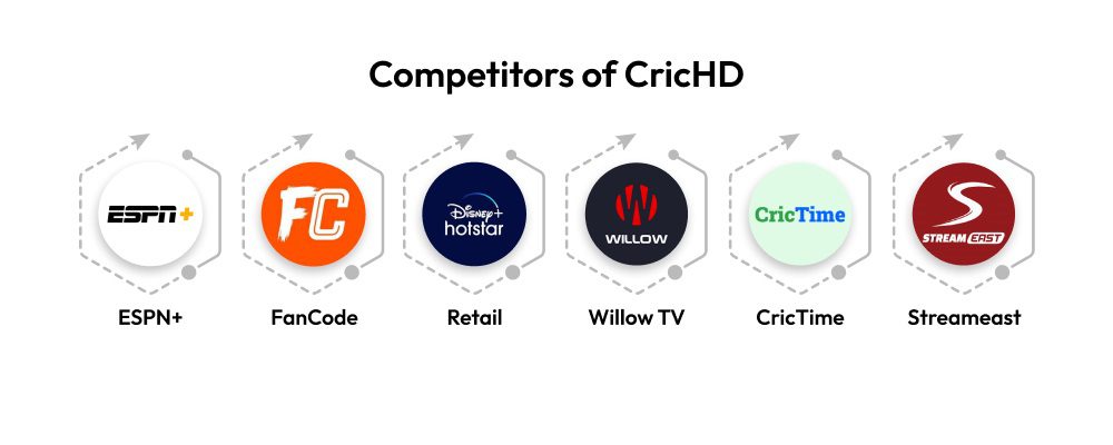 Competitors of CricHD