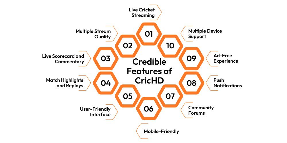 Credible Features of CricHD